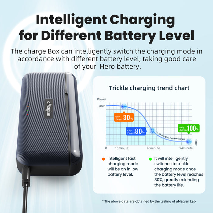 OEM (Generic) Fast Charging Battery Case for DJI Osmo Action 5 Pro