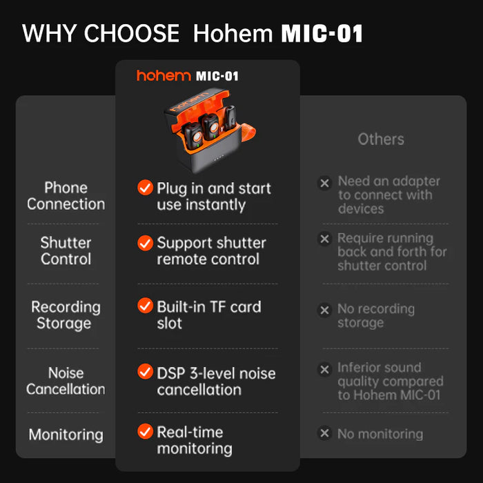 HOHEM Mic-01 Wireless Lavalier Microphone - 1 Transmitter, 1 Receiver (Charging Case NOT included) - Black