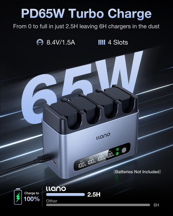 LLANO 4-Slots 65W Fast Charger for Sony NP-FZ100