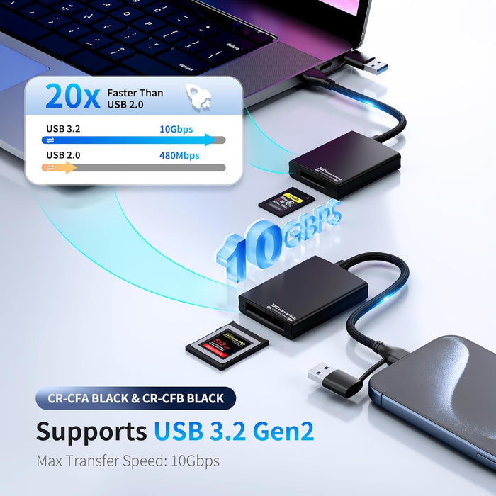 JJC CR-CFA USB 3.2 Gen2 CFexpress Type A Card Reader with USB-A & USB-C Plug