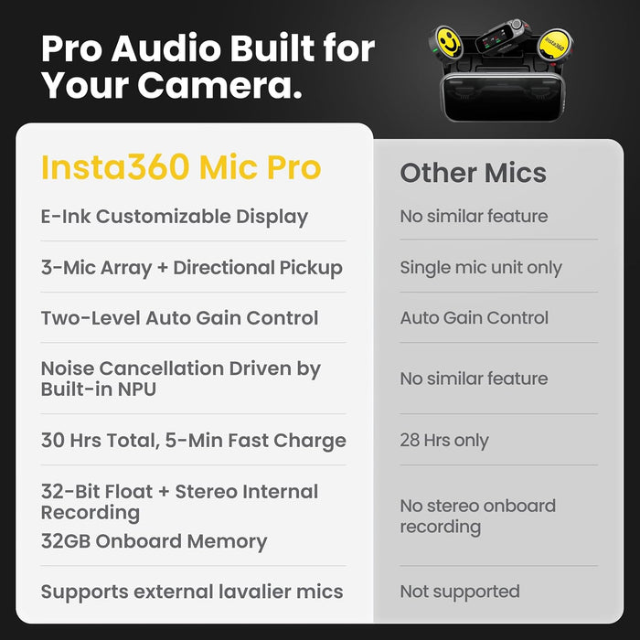 INSTA360 Mic Pro Transmitter (Black)