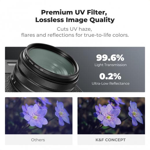 K&F CONCEPT MCUV (Protective Filter) for Fujifilm X100 Series -  (Black)