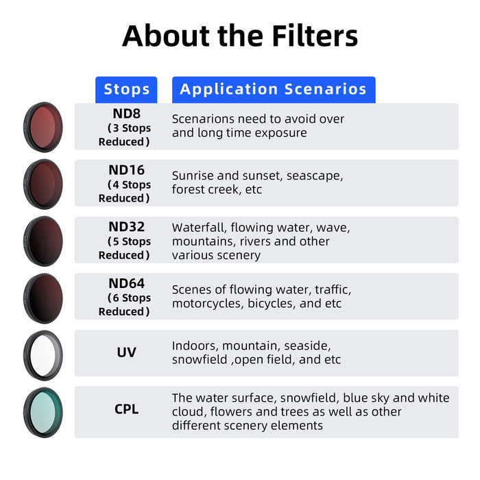 AMAGISN Clip-on Filters for DJI Osmo Nano - CPL + ND8 + ND16 + ND32