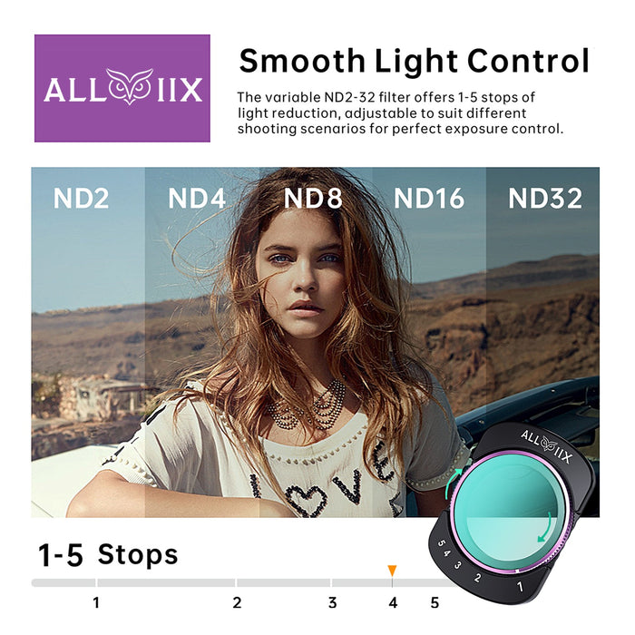 ALLVIIX Magnetic Filter Set for DJI Osmo Pocket 4/ 3 - CPL + Variable ND2-ND32 + 1/4" Cinema Mist