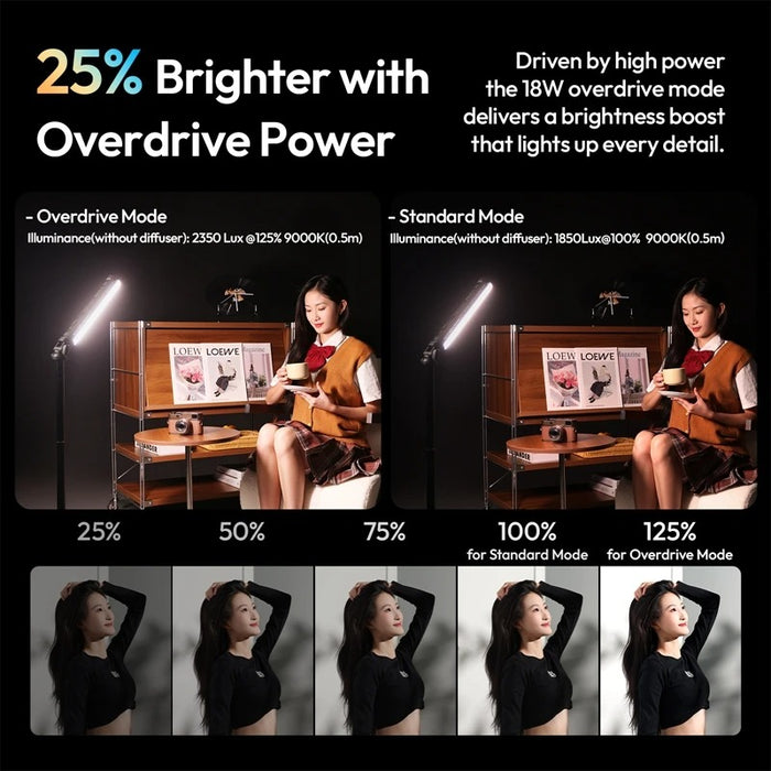 ULANZI B15RGB 15W Tube Light
