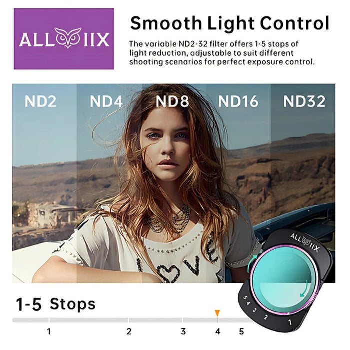 ALLVIIX Magnetic Filter Set for DJI Osmo Pocket 4/ 3 - CPL + Variable ND2-ND32 + 1/4" Cinema Mist